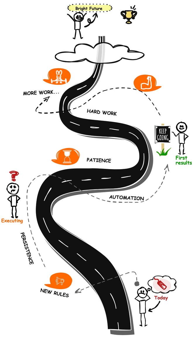 Step-by-step process of QA system implementation