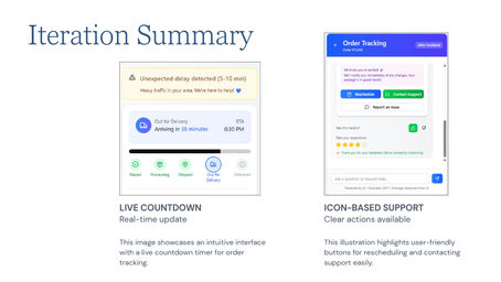 Assignment 15.2 Generative AI for UX Prototyping and Feedback- Shweta Yadav_page-0011