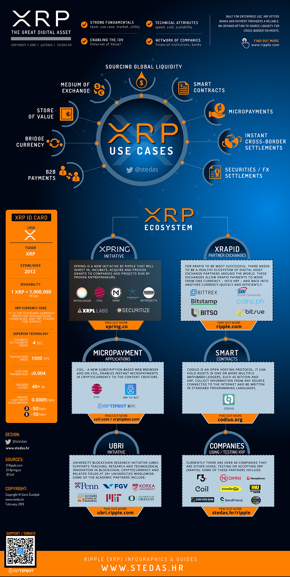 xrp-digital-asset-use-cases-1900