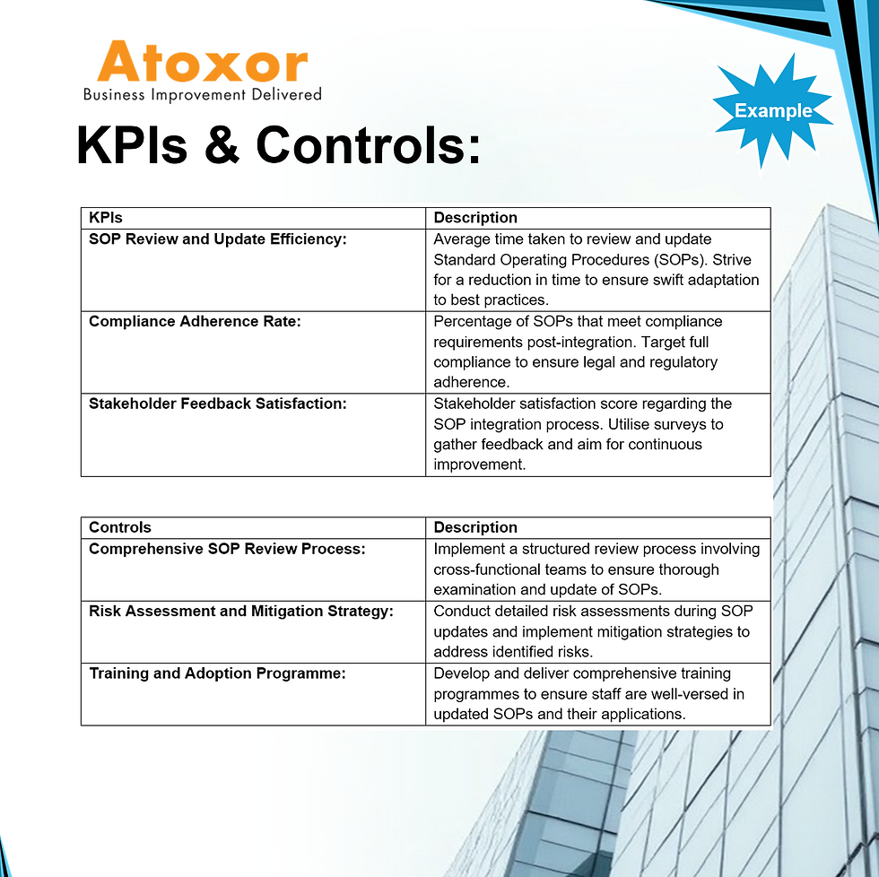 Thumbnail: AI Data Management SOP