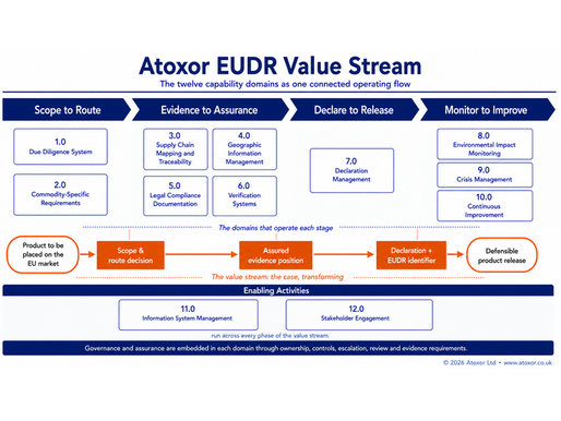 The EUDR Value Stream: turning a regulation into an operating flow