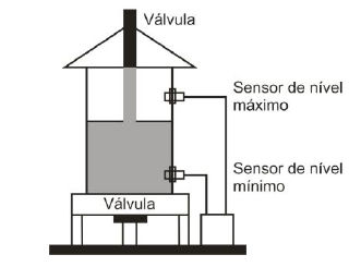 Sensor de nível Capacitivo