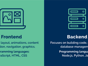 Split image with green and blue halves. Left: "Frontend" with a laptop icon, mentions layout, JavaScript, HTML, CSS. Right: "Backend" with server icon, talks coding, Node.js, Python, Java.