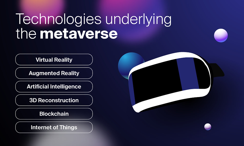 VR headset on a dark gradient background with text: Technologies underlying the metaverse. Lists: Virtual Reality, AI, Blockchain.