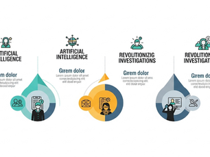 Infographic with four sections on "Artificial Intelligence" and "Revolutionizing Investigations." Includes icons of people, gears, and text.