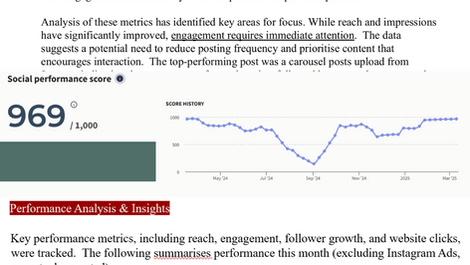 Digital Marketing Campaigns & Results