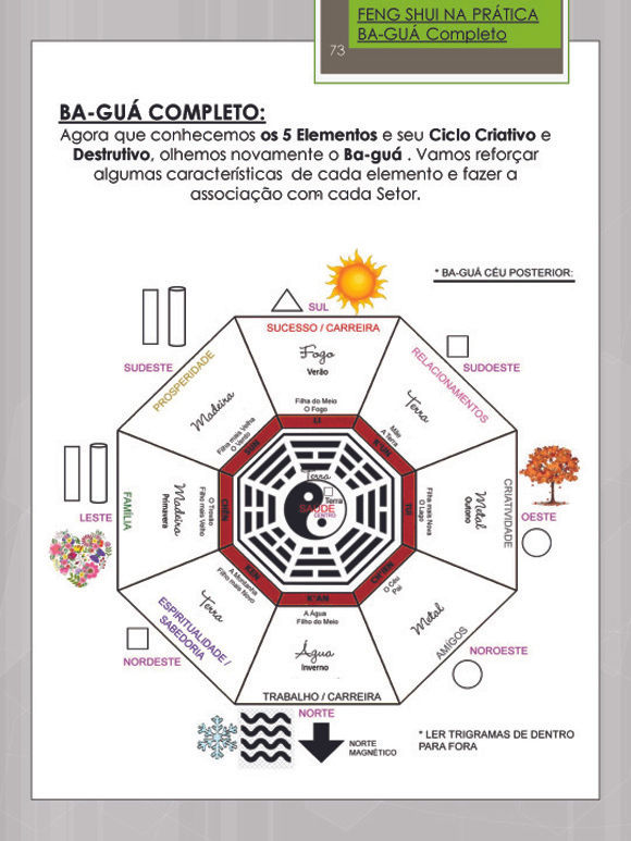 Miniatura: E-Book FENG SHUI RESIDENCIAL - Como ativar a PROSPERIDADE e HARMONIA em sua CASA