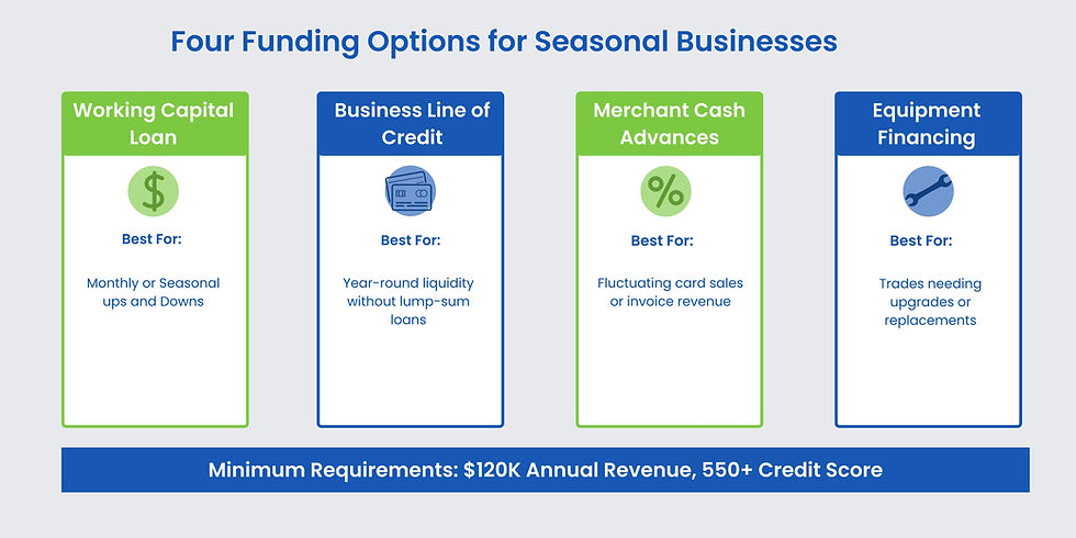 Four funding options