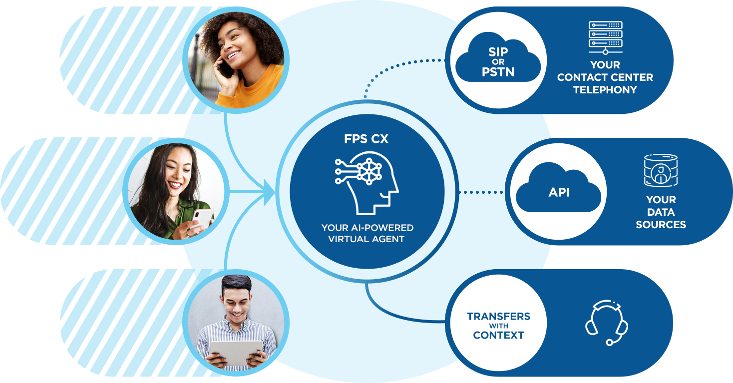 ai conversation program
