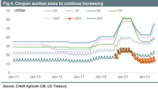 Breakfast Bites - German Q3 GDP negative 