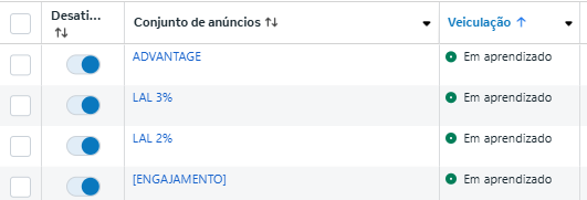 Meta Ads fase de aprendizado