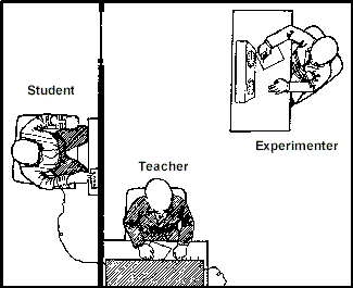 EXPERIMENTUL MILGRAM