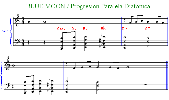 Blue Moon progr parl diat.gif