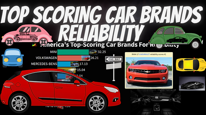 TOP SCORING CAR BRAND RELIABILITY.png