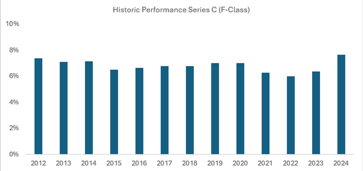 Historic performance series C.png
