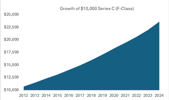 growth of $10,000.png