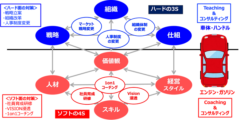 マッキンゼー.png