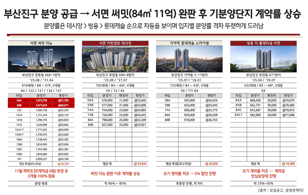 부동산시장2.png