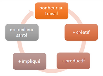 bonheur au travail