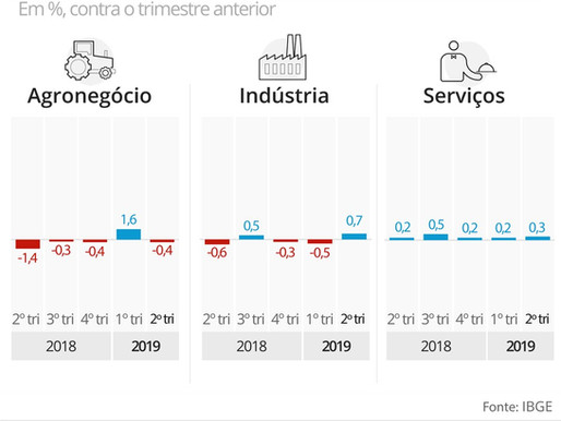 Foi ruim, mas foi um alívio