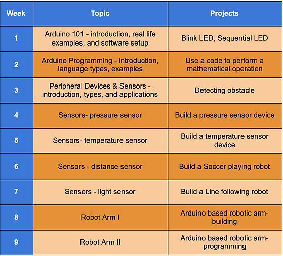Innovation with Electronics.png