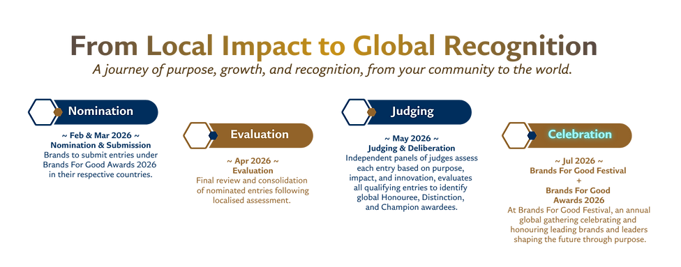 BFG Awards Timeline.png