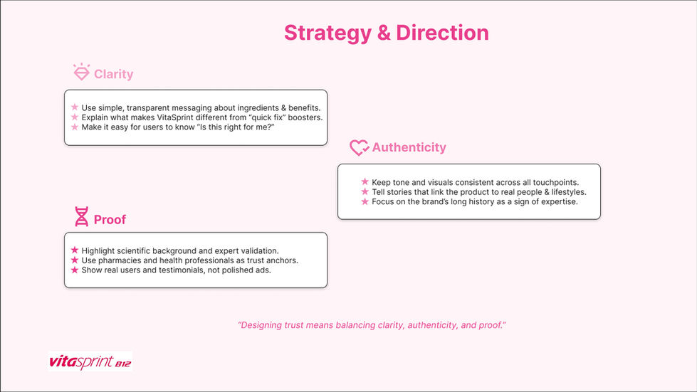Strategy & Direction (1)