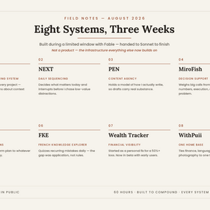 Eight Systems, Three Weeks listing eight systems: KOS, NEXT, PEN, MiroFish, Life OS, FKE, Wealth Tracker, WithPuii