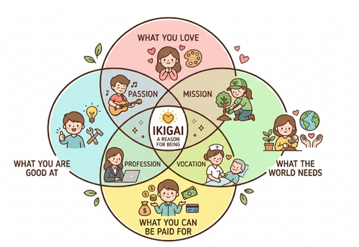 Ikigai (生き甲斐):尋找生命意義的指南?