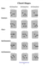 Chart titled Chord Shapes showing guitar chord diagrams for major, dominant, minor, half diminished, and full diminished roots.