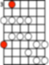 pentatonic