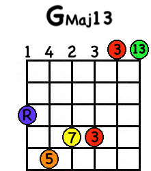 G major 13