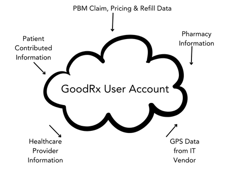 FTC’s Enforcement Action Against GoodRx Breathes New Life into Decade Old Regulation
