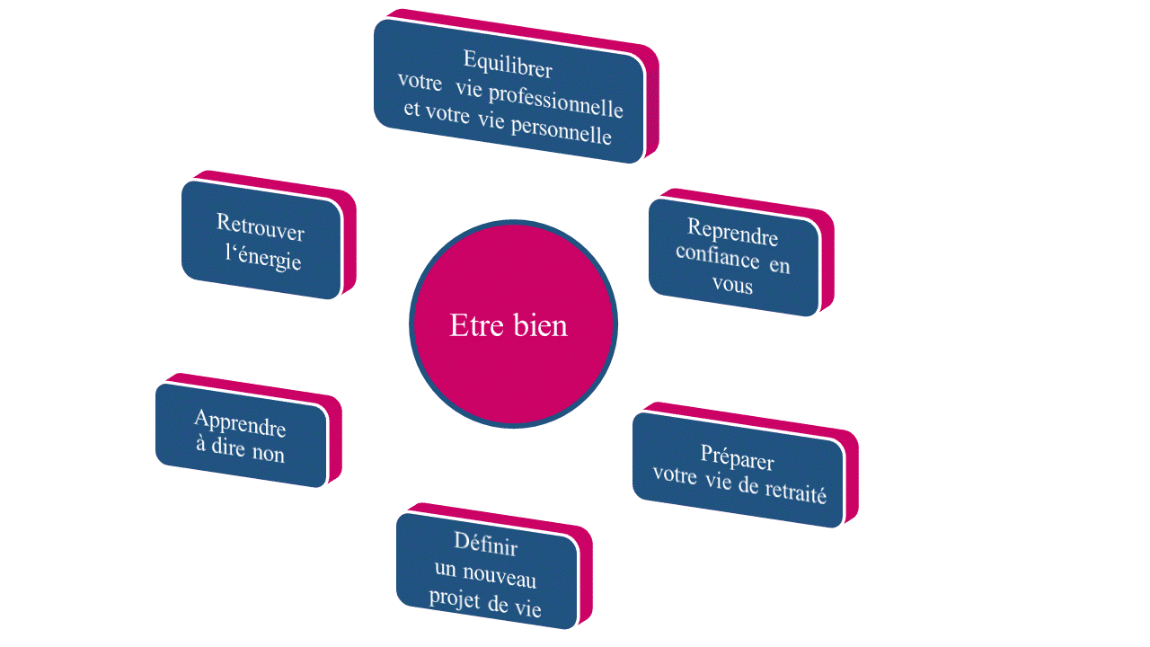 cercle vs etes un particulier code coule