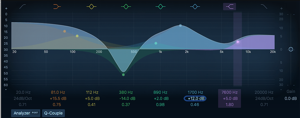 graphic eq that is color coded