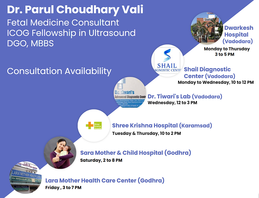 Dr. Parul Latest Consultation Availability.png