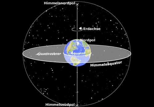 himmelsaequator-gr.gif
