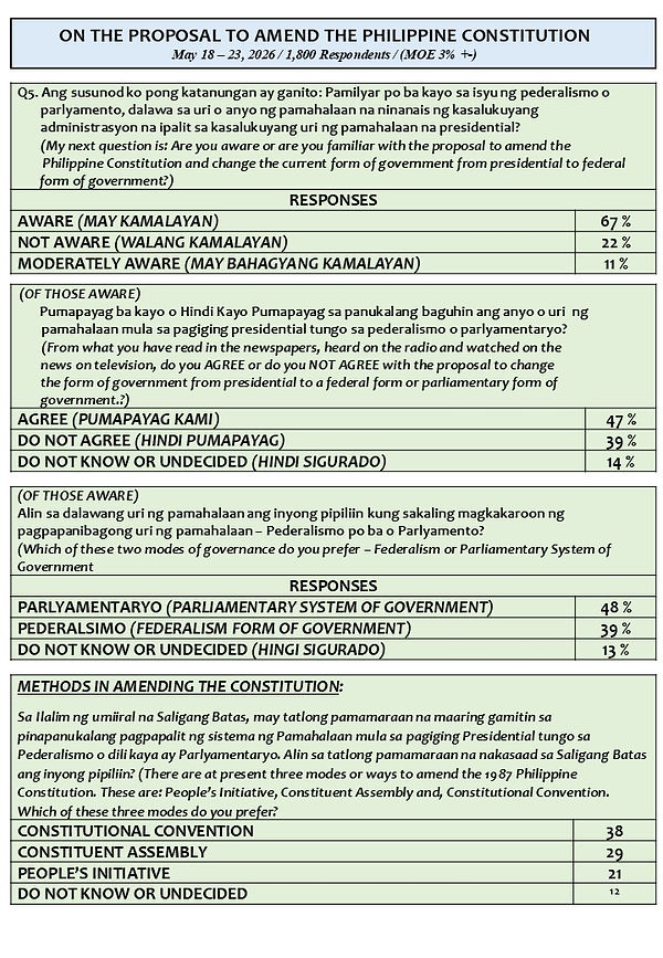 2026 SURVEY CHARTER CHANGE.jpg