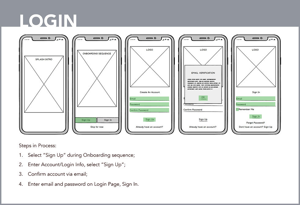 Ink Tank - Mid-Fidelity Prototypes 1