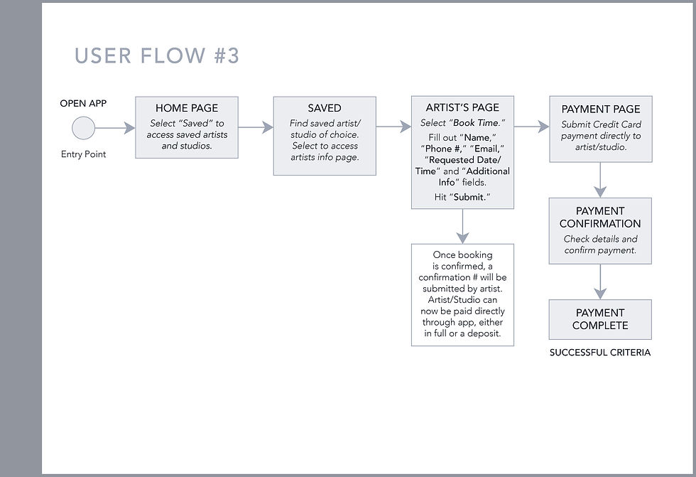 Lynn Parker - Task Flow