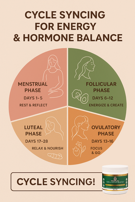 How to Use Cycle Syncing for Better Energy, Focus, and Hormone Balance