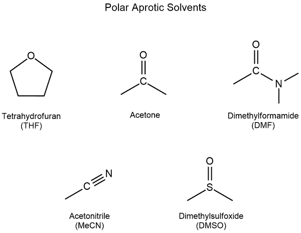 Polar Aprotic Solvents.png