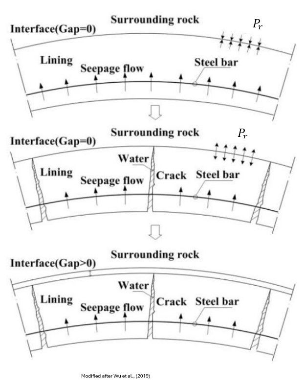 Reinforced Concrete Lining Design for Pressure Tunnel/Shaft