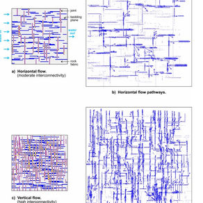 Hydraulic Conductivity of Joined Rocks