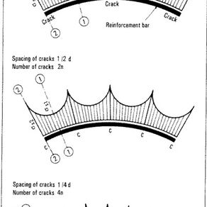 RC Lining Design Calculator – Schleiss Method for Pressure Tunnels and Shafts