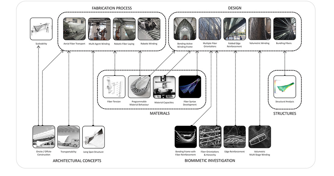 CompDesignDiagram-02.jpg