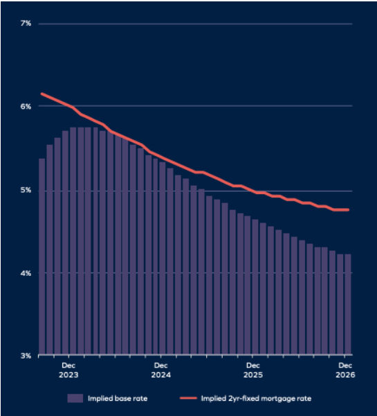 Reasons to be positive in the 2024 Gravesham property market