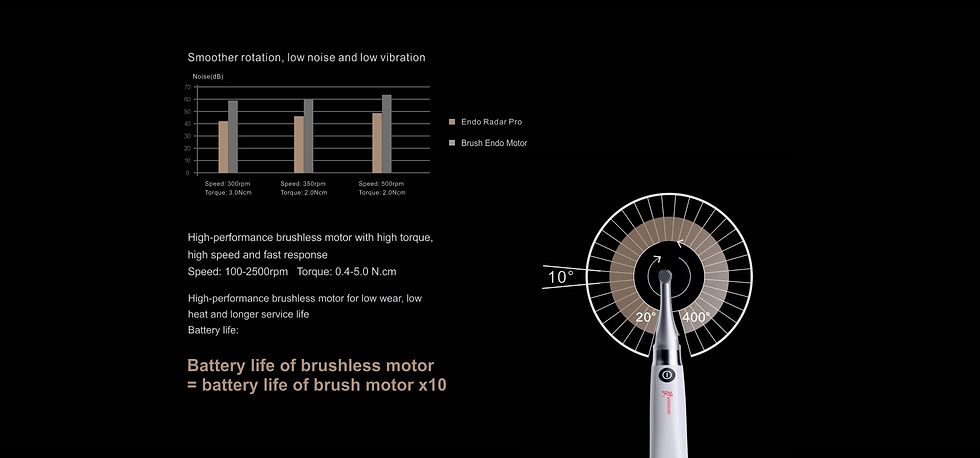 Миниатюра: Dental Endo Motor Radar Pro Brushless Endo Motor with Apex Locator Therapy