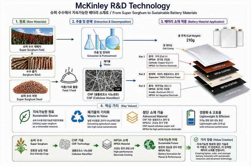 ChatGPT Image 2026년 7월 6일 오후 12_34_10_ed