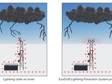 Молниезащита для металлических башен